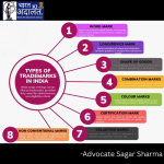 Trademark Registration Process & Fees in India